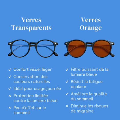 Lunette anti - lumière bleue - MigraCool