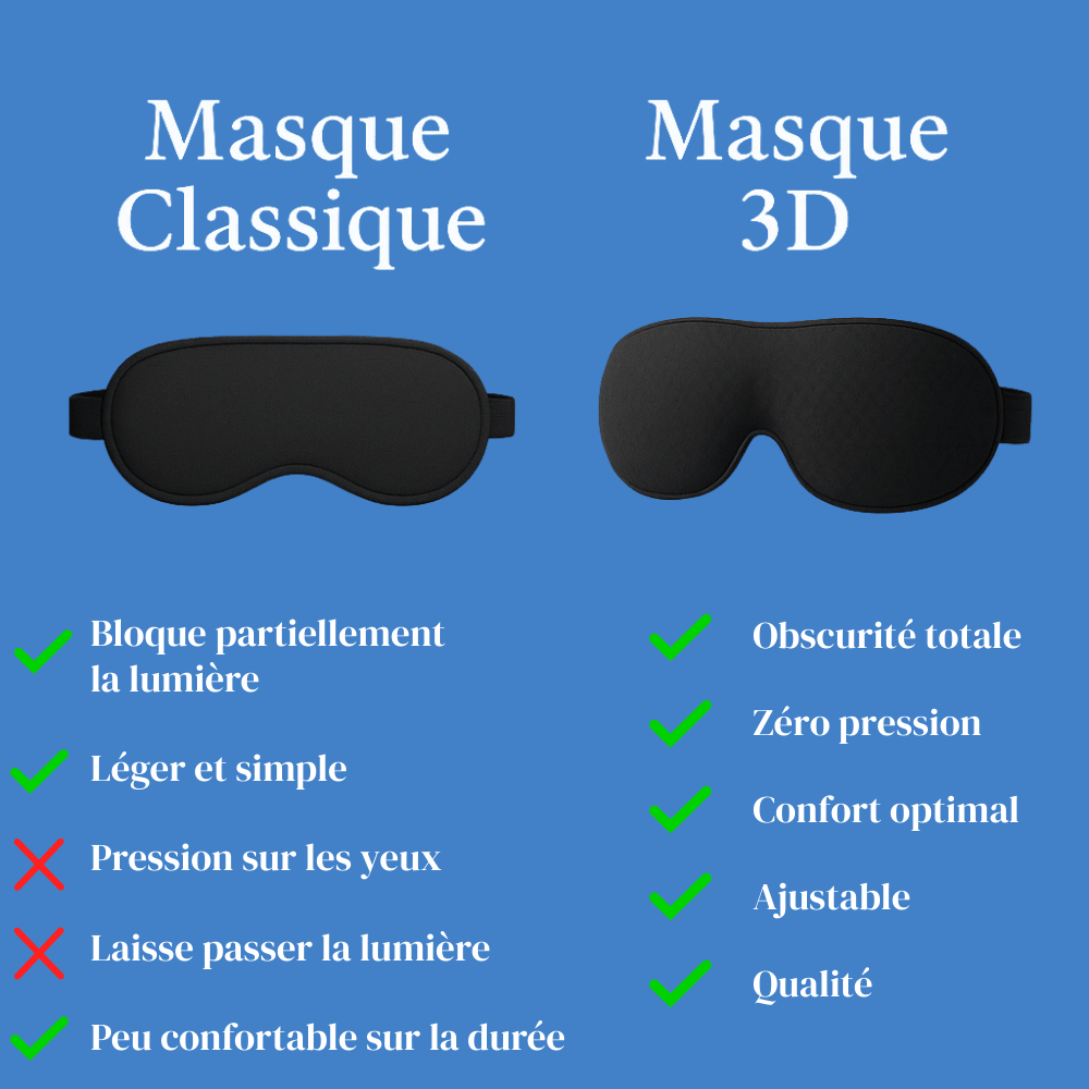 Masque de sommeil contour 3D - MigraCool