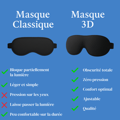 Masque de sommeil contour 3D - MigraCool